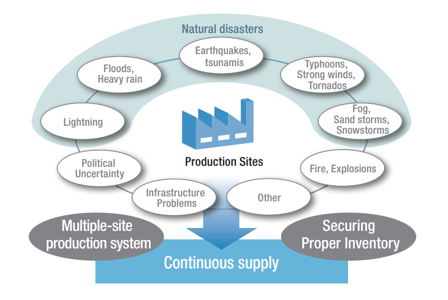 Chart - ROHM Semiconductor Industrial Product Solutions
